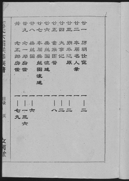 福建蓝氏族谱-蓝氏六届联修族谱.pdf电子版插图4 福建蓝氏族谱-蓝氏六届联修族谱.pdf电子版插图4