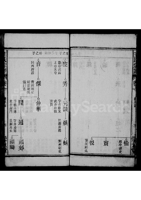 安徽王氏族谱-王氏宗谱 [12卷].pdf电子版插图4