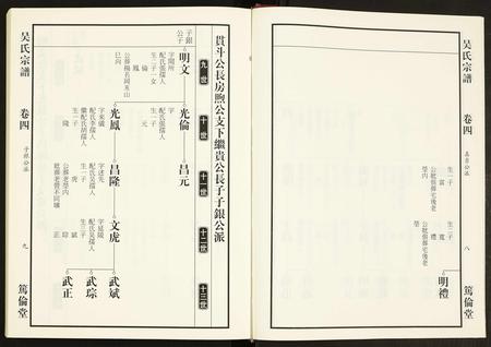 安徽吴氏族谱-吴氏宗谱.pdf电子版插图4