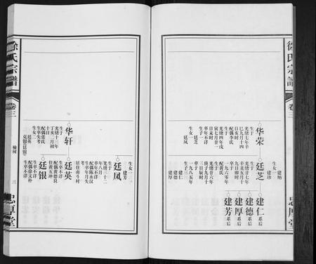 安徽徐氏族谱-徐氏宗谱.pdf电子版插图4