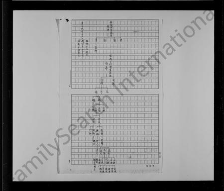 福建李氏族谱-李氏族谱.pdf电子版插图4