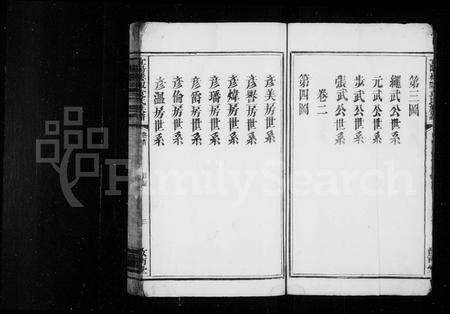 江西袁氏族谱-宜阳楼陬袁氏族谱 [2卷,首尾各1卷].pdf电子版插图4