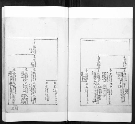 安徽张氏族谱-张氏宗谱[不分卷].pdf电子版插图4