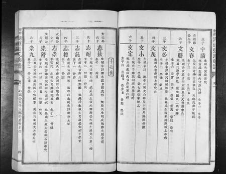 江西张氏族谱-甲申重修湖头张氏族谱[15卷].pdf电子版插图4