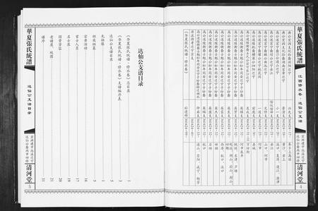 江西张氏族谱-华夏张氏统谱.江西修水卷.达仙公支谱.pdf电子版插图4