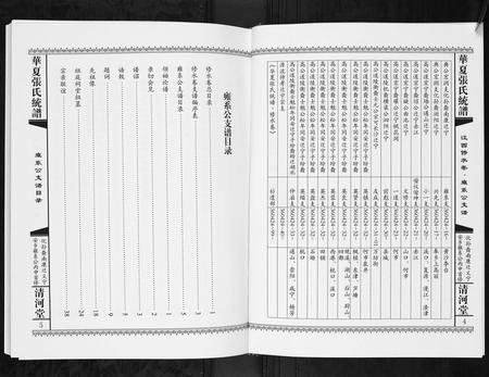 江西张氏族谱-华夏张氏统谱.江西修水卷.雍系公支谱.pdf电子版插图4