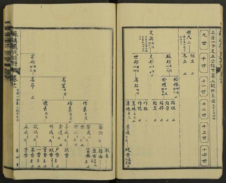 江西严氏族谱-苏溪严氏族谱 [20卷及卷首].pdf电子版插图4