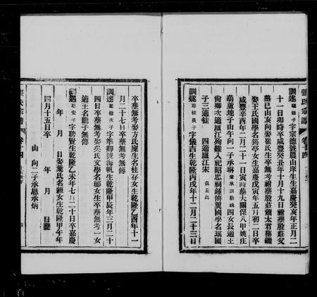 安徽张氏族谱-张氏宗谱 [35卷].pdf电子版插图4