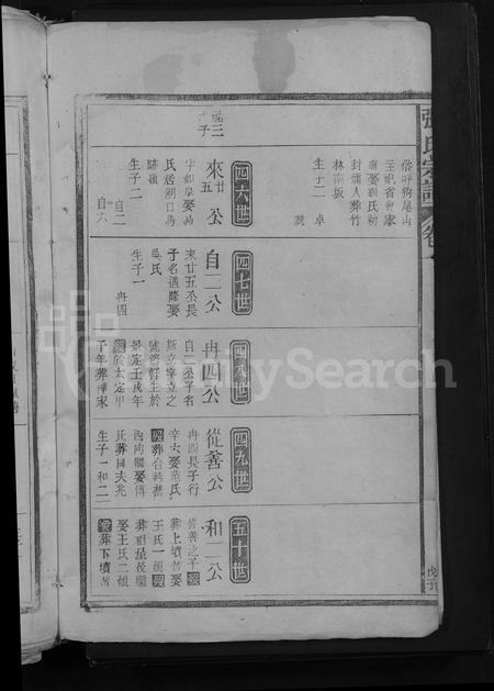 江西张氏族谱-张氏宗谱 [残卷].pdf电子版插图4
