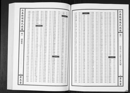 江西张氏族谱-永泰桥头张氏族谱[5卷首1卷].pdf电子版插图4