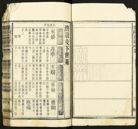 安徽朱氏陈氏族谱-朱陈宗谱.pdf电子版插图4
