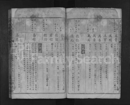 江西周氏族谱-周氏大成宗谱 [不分卷].pdf电子版插图4