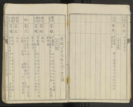 江西周氏族谱-周氏笃亲堂六修族谱 [不分卷].pdf电子版插图4