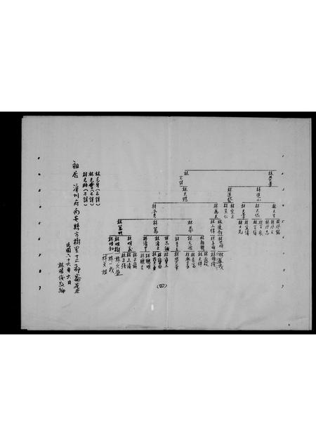 福建林氏族谱-[林氏系统图].pdf电子版插图4