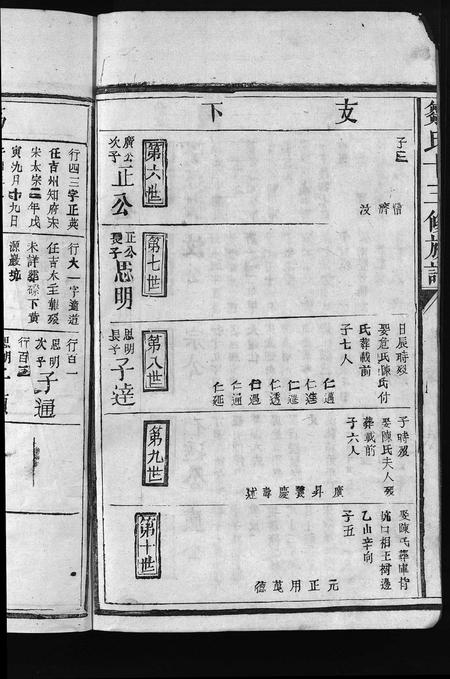 江西邹氏族谱-邹氏十三修族谱 [不分卷].pdf电子版插图4