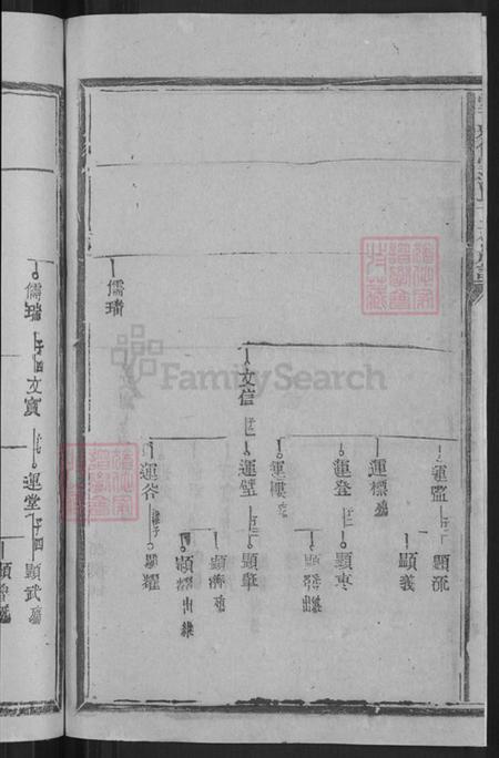 江西省赣州市石城县高田镇温氏稚儒堂族谱-堂下稚儒堂温氏十二修族谱.pdf电子版插图4 江西省赣州市石城县高田镇温氏稚儒堂族谱-堂下稚儒堂温氏十二修族谱.pdf电子版插图4