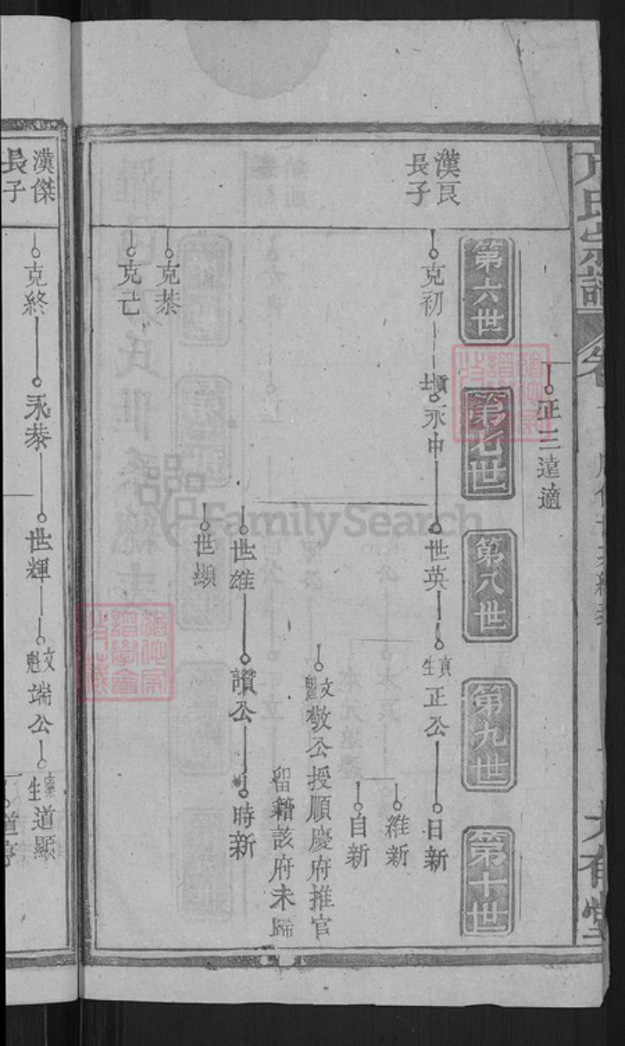 湖北省黄冈市罗田县胜利镇方氏大有堂族谱-方氏宗谱.pdf电子版插图4 湖北省黄冈市罗田县胜利镇方氏大有堂族谱-方氏宗谱.pdf电子版插图4