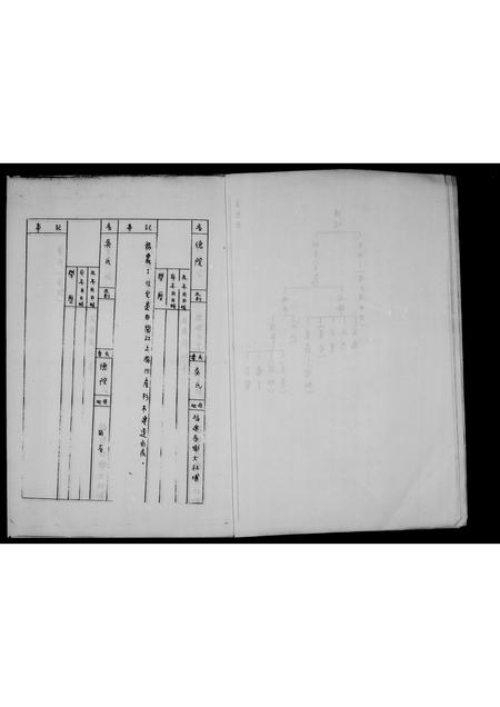 福建林氏族谱-褔建长乐林氏族谱.pdf电子版插图4 福建林氏族谱-褔建长乐林氏族谱.pdf电子版插图4