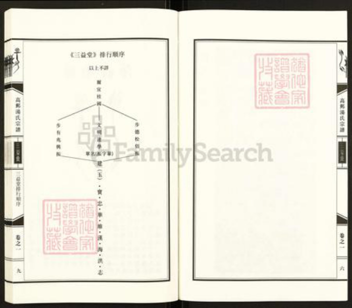 江苏省扬州市高邮市汤庄镇汤氏三益堂族谱-高邮汤氏宗谱.pdf电子版插图4 江苏省扬州市高邮市汤庄镇汤氏三益堂族谱-高邮汤氏宗谱.pdf电子版插图4