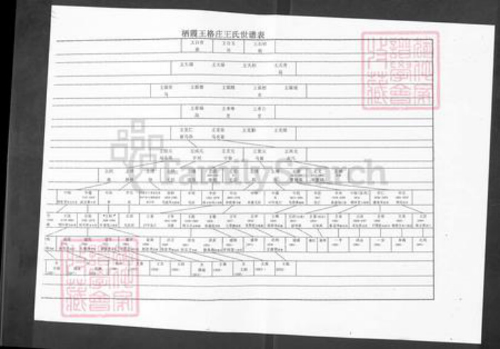 山东省烟台市栖霞市庄园街道王氏族谱-王氏谱书.pdf电子版插图4 山东省烟台市栖霞市庄园街道王氏族谱-王氏谱书.pdf电子版插图4