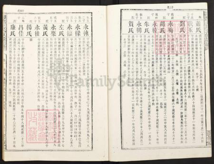 湖南省娄底市双峰县王氏敦伦堂族谱-同德王氏五修族谱.pdf电子版插图4