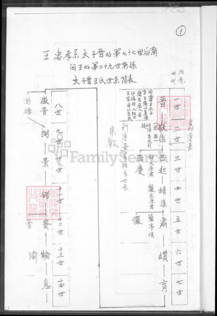 台湾高雄市凤山区福建省泉州市王氏族谱-蟹谷沙提王氏族谱(秉政篇).pdf电子版插图4 台湾高雄市凤山区福建省泉州市王氏族谱-蟹谷沙提王氏族谱(秉政篇).pdf电子版插图4