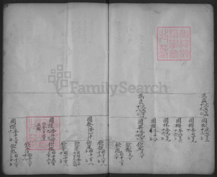 浙江省金华市东阳市湖溪镇郭氏永贞堂族谱-长衢郭氏宗谱.pdf电子版插图4 浙江省金华市东阳市湖溪镇郭氏永贞堂族谱-长衢郭氏宗谱.pdf电子版插图4