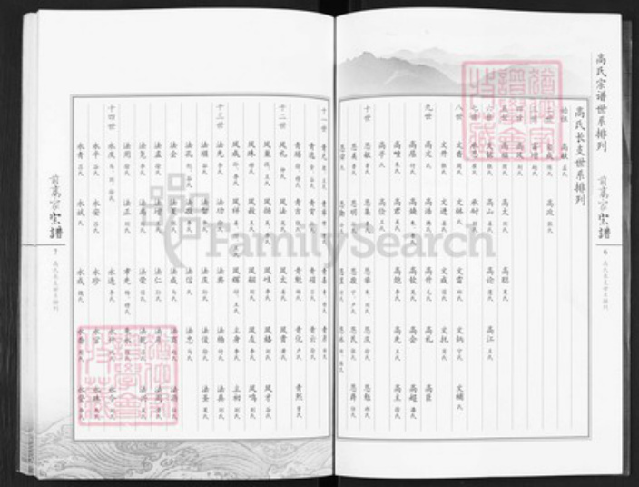 山东省青岛市平度市新河镇高氏族谱-前高家宗谱.pdf电子版插图4 山东省青岛市平度市新河镇高氏族谱-前高家宗谱.pdf电子版插图4