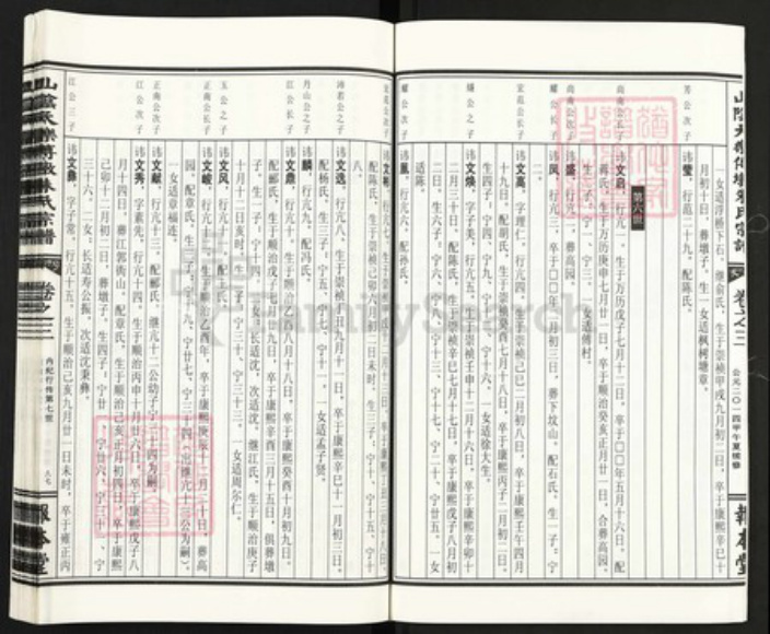 浙江省杭州市萧山区萧山朱氏报本堂族谱-山阴天乐傅墩朱氏宗谱.pdf电子版插图4 浙江省杭州市萧山区萧山朱氏报本堂族谱-山阴天乐傅墩朱氏宗谱.pdf电子版插图4