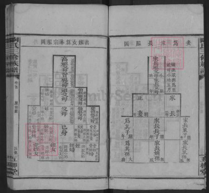 湖南省邵阳市陶氏族谱-陶氏三修族谱 [存卷首].pdf电子版插图4