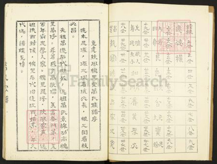 江苏省淮安市金湖县金南镇万氏槐里堂族谱-万氏宗谱.pdf电子版插图4