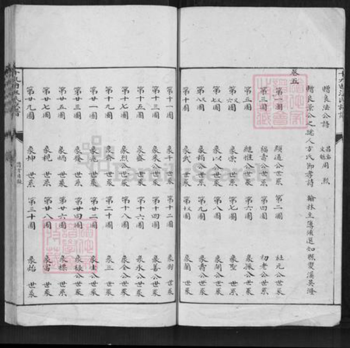 安徽省黄山市歙县汪氏族谱-十九曲汪氏族谱.pdf电子版插图4 安徽省黄山市歙县汪氏族谱-十九曲汪氏族谱.pdf电子版插图4