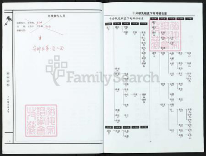 湖北省黄冈市英山县王氏族谱-英山王氏.pdf电子版插图4 湖北省黄冈市英山县王氏族谱-英山王氏.pdf电子版插图4