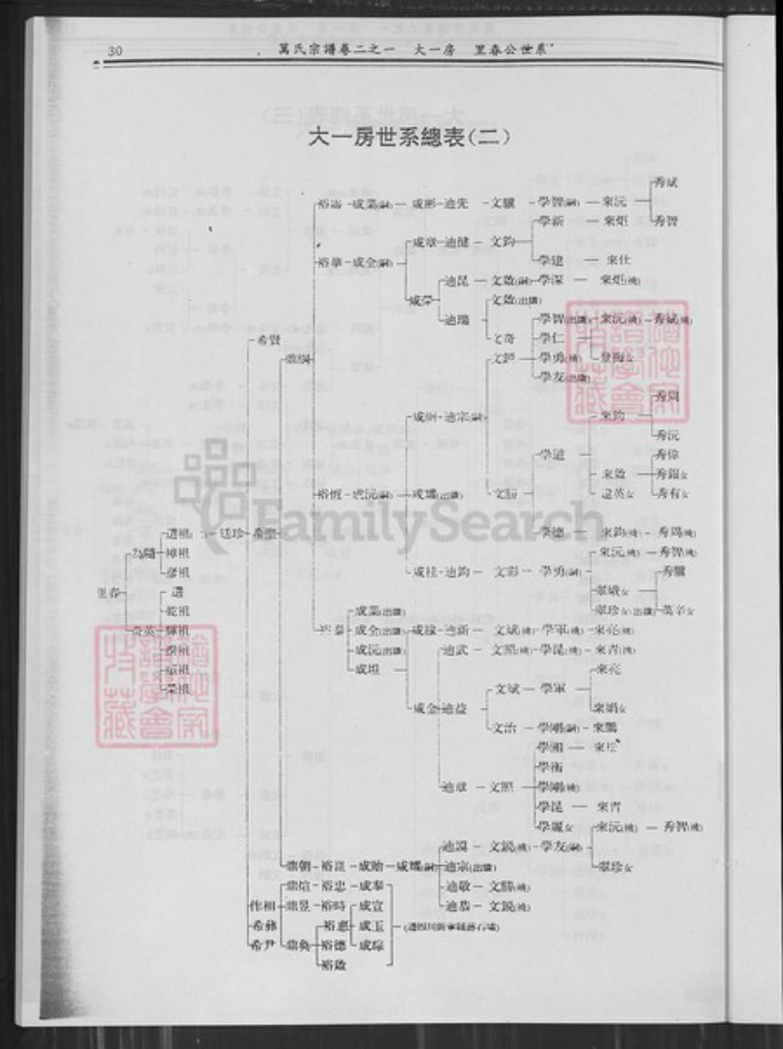 湖北省武汉市新洲区万氏族谱-新洲黄冈万氏宗谱.pdf电子版插图4 湖北省武汉市新洲区万氏族谱-新洲黄冈万氏宗谱.pdf电子版插图4
