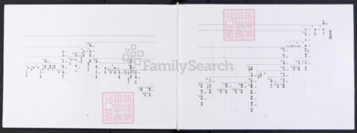 山西省阳泉市河南省郑州市荆;荆氏族谱-荆氏四门家谱.pdf电子版插图4 山西省阳泉市河南省郑州市荆;荆氏族谱-荆氏四门家谱.pdf电子版插图4