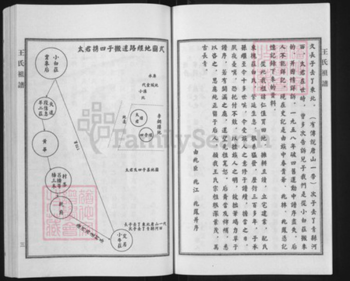 河北省沧州青县金牛镇王氏族谱-王氏祖谱.pdf电子版插图4 河北省沧州青县金牛镇王氏族谱-王氏祖谱.pdf电子版插图4