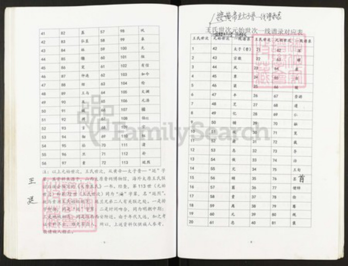 山西省晋中市灵石县两渡镇王氏族谱-王氏族谱.pdf电子版插图4