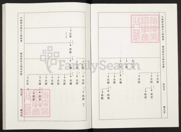 湖南省湘潭市湘潭县锦石乡刘氏藜光堂族谱-中湘碧泉刘氏六修族谱.pdf电子版插图4 湖南省湘潭市湘潭县锦石乡刘氏藜光堂族谱-中湘碧泉刘氏六修族谱.pdf电子版插图4