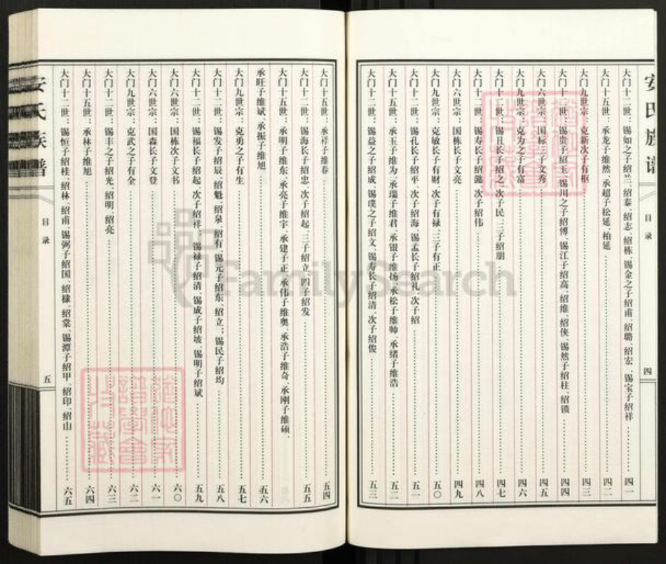 天津市武清区陈咀镇安氏族谱-安氏族谱.pdf电子版插图4 天津市武清区陈咀镇安氏族谱-安氏族谱.pdf电子版插图4