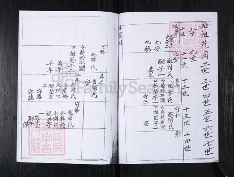 山东省青岛市崂山区毕氏族谱-双石屋社区毕氏家谱.pdf电子版插图4