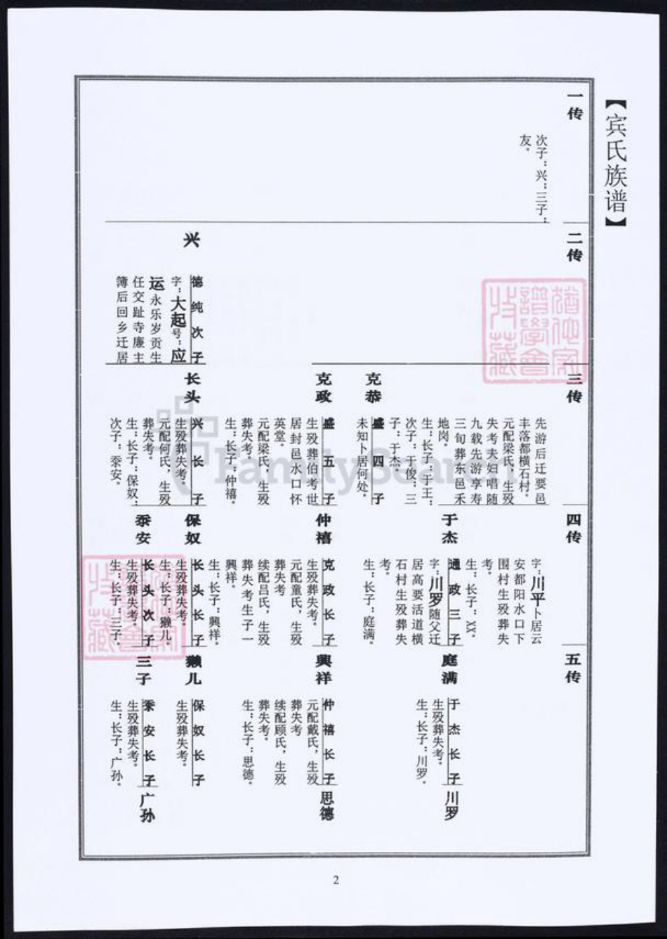 江苏省宾氏族谱-宾氏家谱.pdf电子版插图4 江苏省宾氏族谱-宾氏家谱.pdf电子版插图4