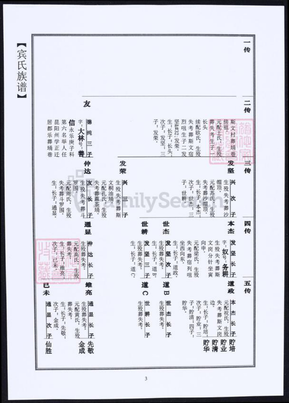 广东省宾氏族谱-宾氏家谱.pdf电子版插图4 广东省宾氏族谱-宾氏家谱.pdf电子版插图4