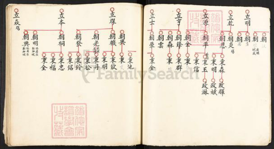 福建省福州市福清市东张镇不详氏族谱-族谱.pdf电子版插图4 福建省福州市福清市东张镇不详氏族谱-族谱.pdf电子版插图4