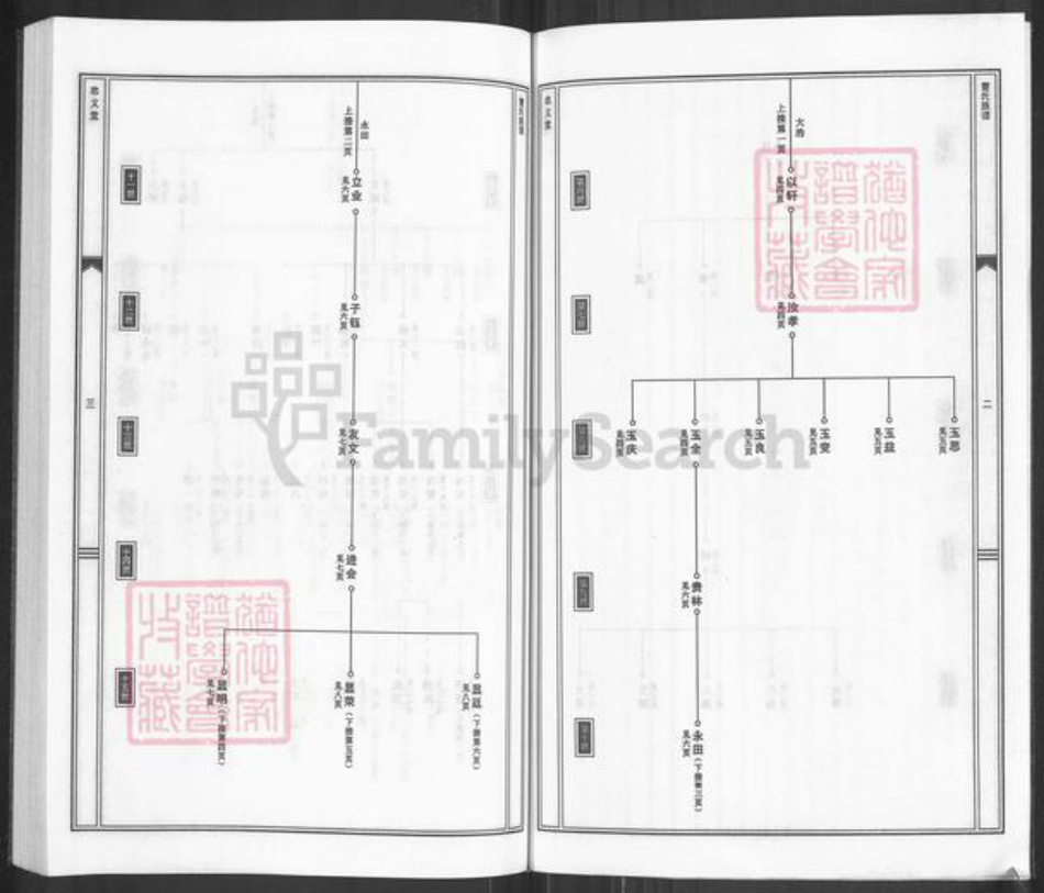 河北省沧州河间市故仙乡曹氏忠义堂族谱-曹氏族谱.pdf电子版插图4 河北省沧州河间市故仙乡曹氏忠义堂族谱-曹氏族谱.pdf电子版插图4