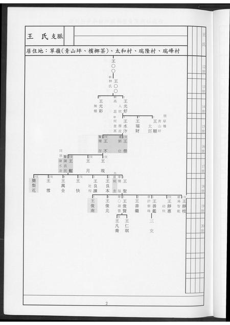 福建陈氏王氏刘氏官氏族谱-陈王刘官氏族谱.pdf电子版插图4
