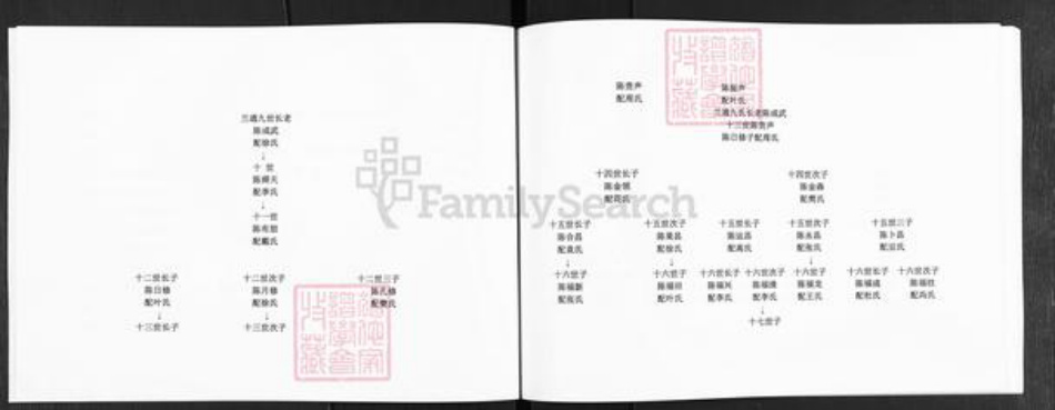 河南省新乡市长垣县满村镇陈氏族谱-陈氏家谱.pdf电子版插图4 河南省新乡市长垣县满村镇陈氏族谱-陈氏家谱.pdf电子版插图4