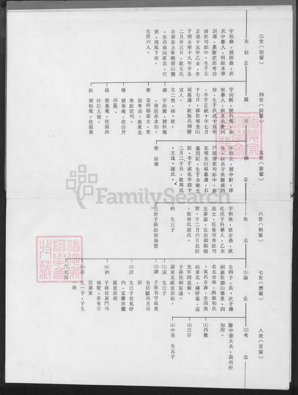 福建省漳州市漳浦县佛昙镇陈氏族谱-鉴湖陈家世系表(元祖南院派).pdf电子版插图4 福建省漳州市漳浦县佛昙镇陈氏族谱-鉴湖陈家世系表(元祖南院派).pdf电子版插图4