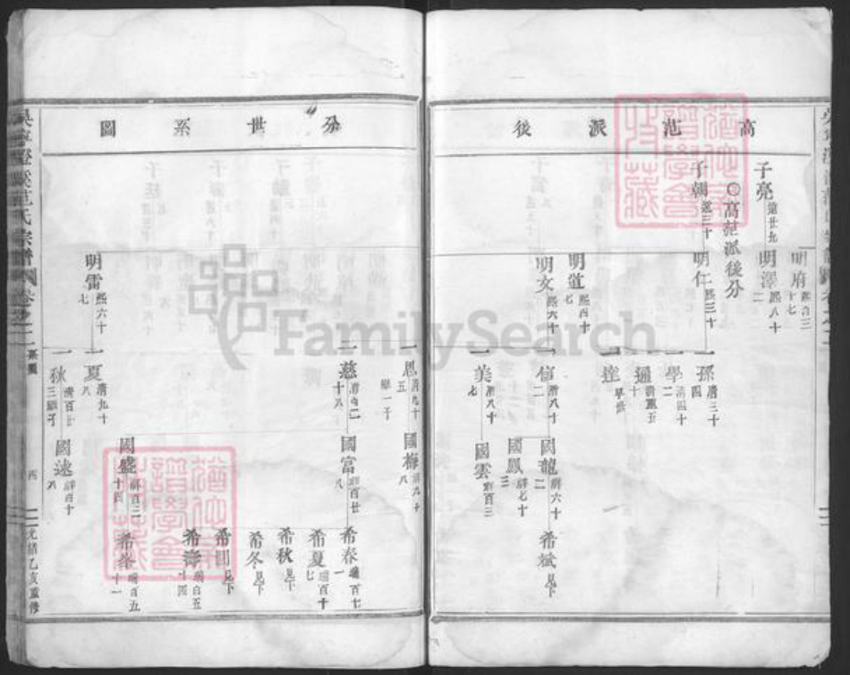 浙江省金华市东阳市吴宁街道范氏族谱-吴宁澄溪范氏宗谱.pdf电子版插图4