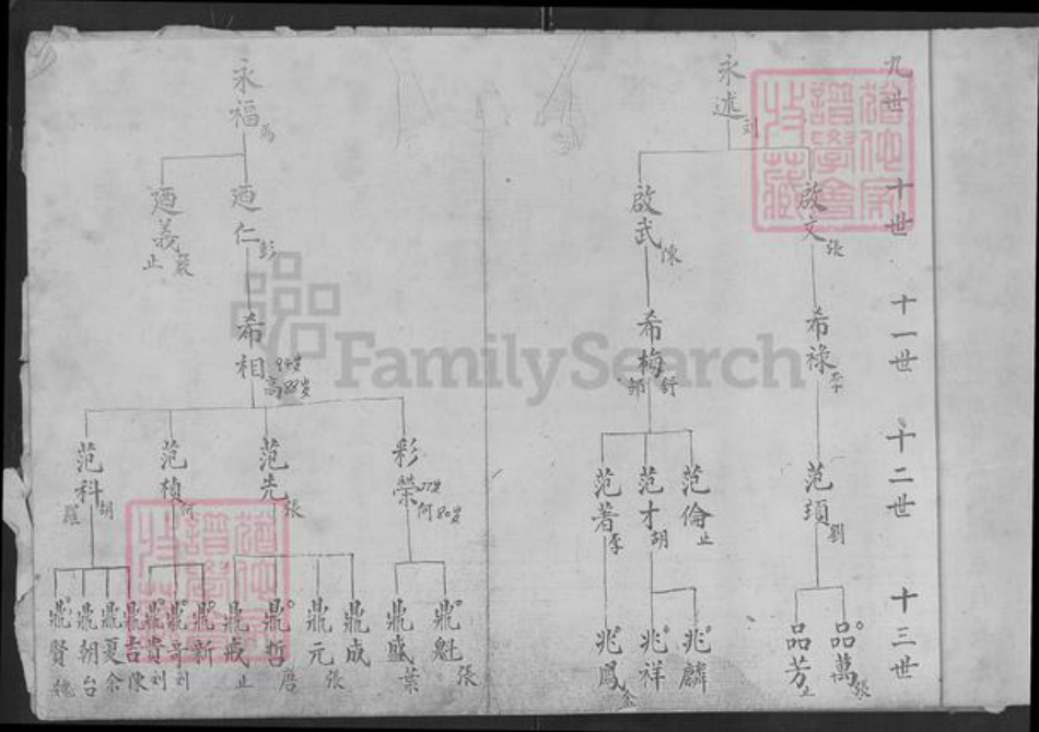 湖北省武汉市新洲区范氏族谱-范氏二十代家谱记.pdf电子版插图4 湖北省武汉市新洲区范氏族谱-范氏二十代家谱记.pdf电子版插图4