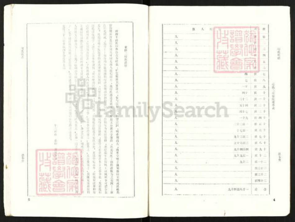江苏省宿迁市泗阳县房氏思本堂族谱-房氏族谱.pdf电子版插图4